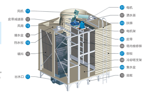 泽嘉闭式冷却塔