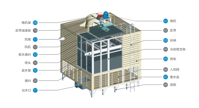 泽嘉逆流式冷却塔